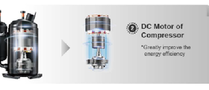 Компресор DC inverter Компресор DC inverter