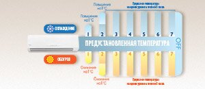 Технологія Night Mode